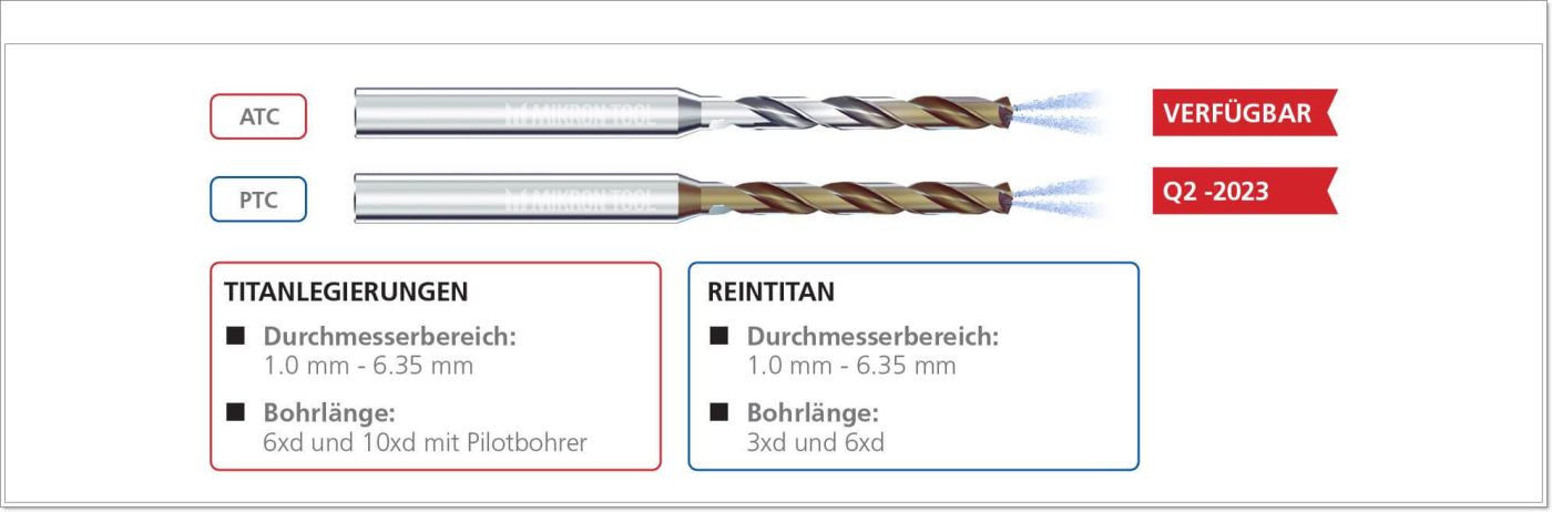 Mikron Tool auf der AMB 2022: Neue Bohrtechnologie für Titan
