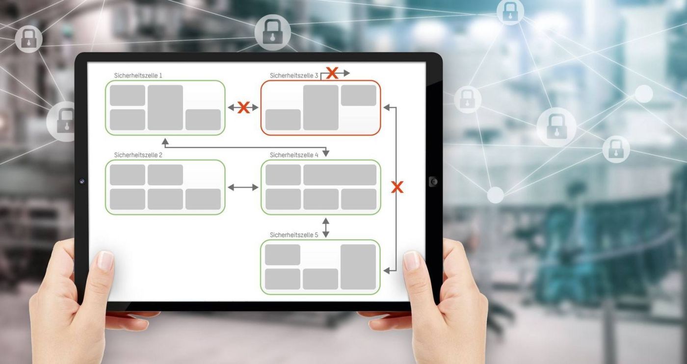 Anlagen-Schutz vor Cyberbedrohungen: Aufteilung der Anlage in Sicherheitszellen