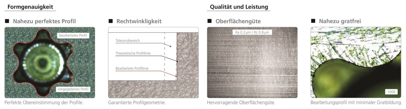 Qualitätsbeweis Torx-Formen