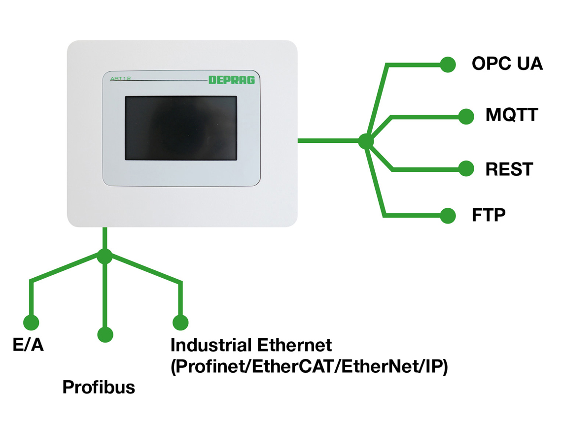 Axnum: Deprag Plus Schraubsystem