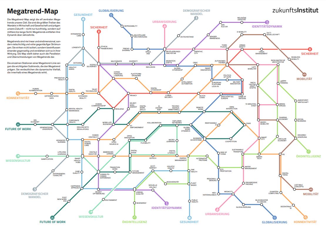 Die Megatrend-Karte des Zukunftsinstituts 2025