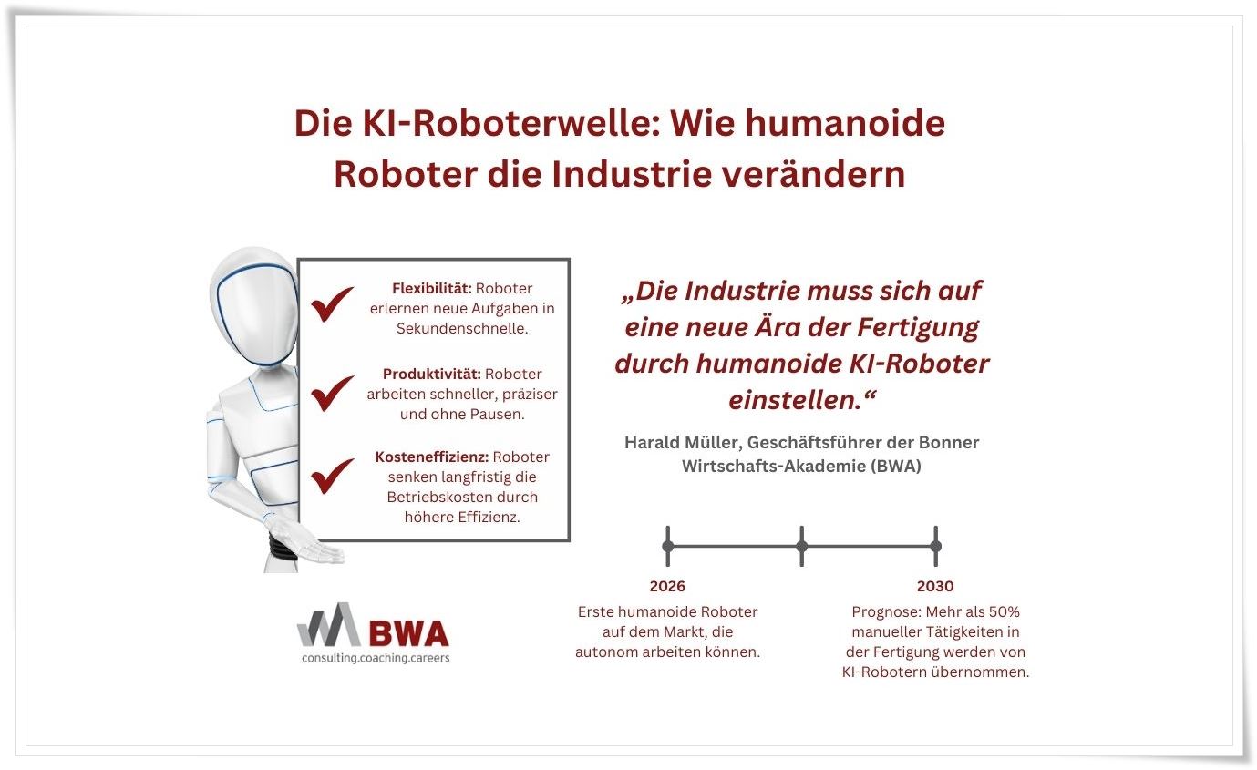 Grafik: Die KI-Roboterwelle: Wie humanoide Roboter die Industrie verändern. (Quelle: BWA)